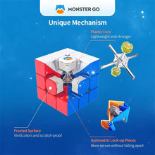 GAN: Monster Go 3—3 Cube Toy