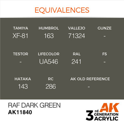 AK Interactive 3 Gen Acrylics Raf Dark Green 17mL