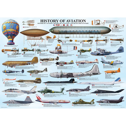 Puzzle History Of Aviation 1000pc