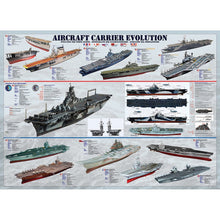 Puzzle Aircraft Carrier Evolution