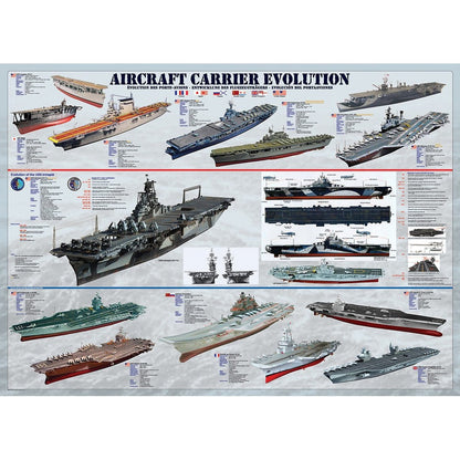 Puzzle Aircraft Carrier Evolution