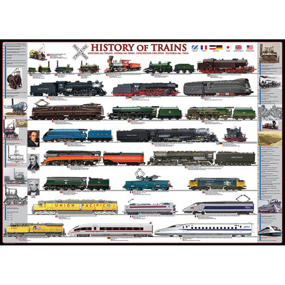 Puzzle History Of Trains 1000pc
