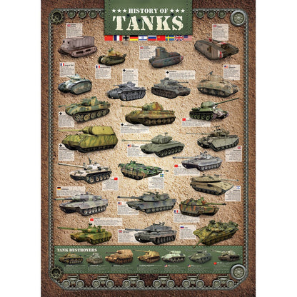 Puzzle History Of Tanks 1000pc