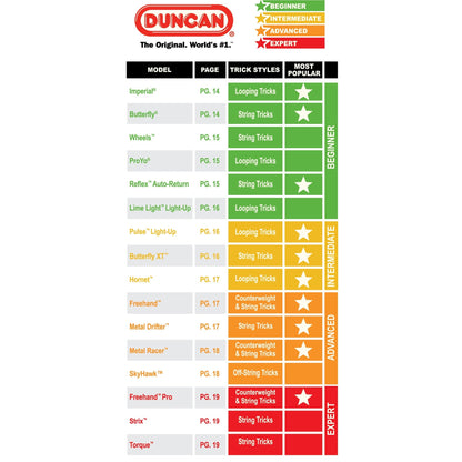 Duncan Yo Yo Advanced Freehand Assorted Colours